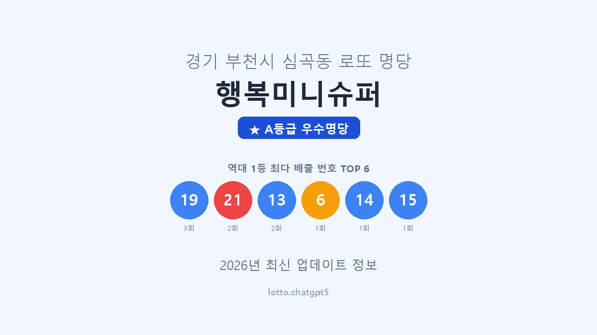 경기 부천시 심곡동 로또 명당 행복미니슈퍼 1등 4회 배출 판매점 썸네일