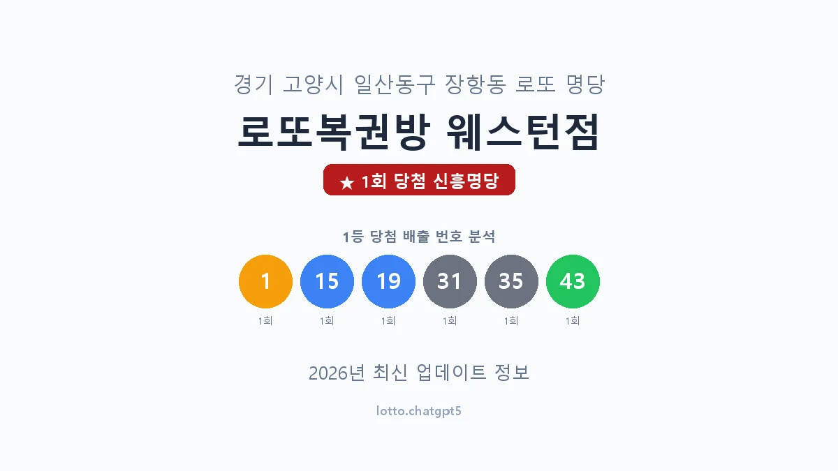 경기 고양시 장항동 로또 명당 로또복권방 웨스턴점 1등 1회 배출 판매점 썸네일