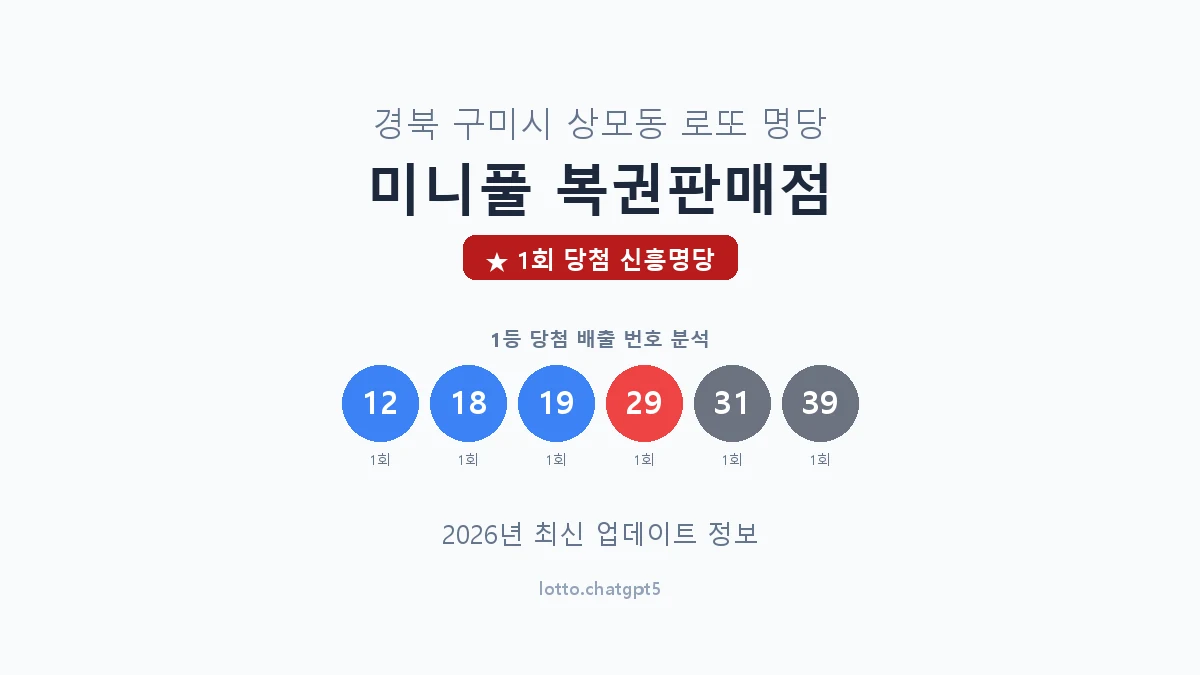경북 구미시 상모동 로또 명당 미니풀 복권판매점 1등 1회 배출 판매점 썸네일
