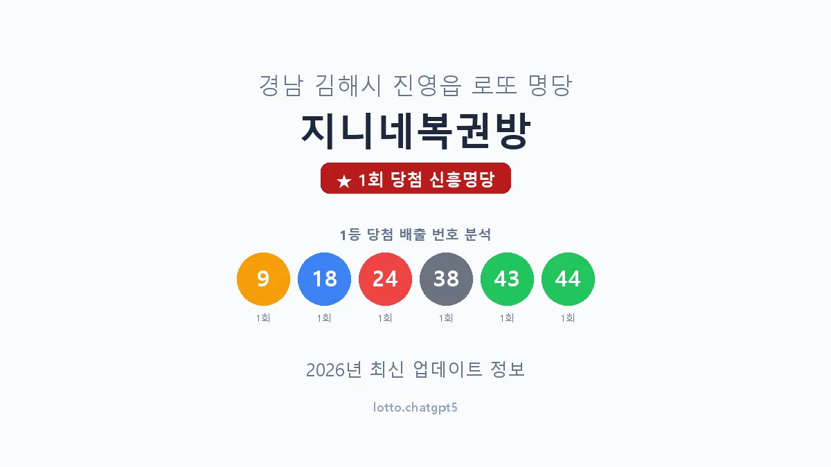 경남 김해시 진영읍 로또 명당 지니네복권방 1등 1회 배출 판매점 썸네일