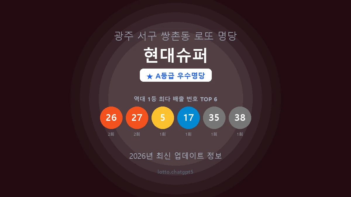 광주 서구 쌍촌동 로또 명당 현대슈퍼 1등 2회 배출 판매점 썸네일