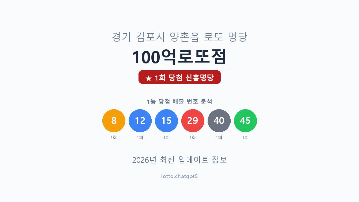 경기 김포시 양촌읍 로또 명당 100억로또점 1등 1회 배출 판매점 썸네일