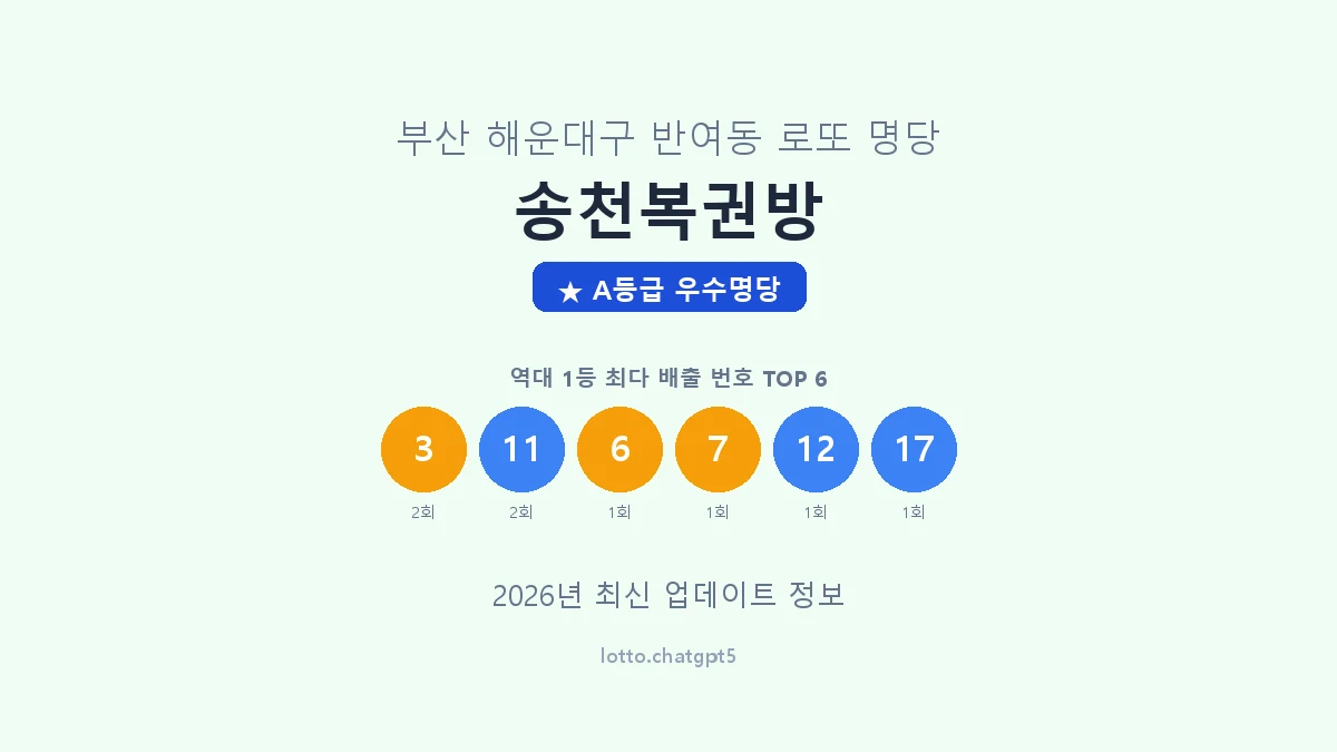 부산 해운대구 반여동 로또 명당 송천복권방 1등 2회 배출 판매점 썸네일