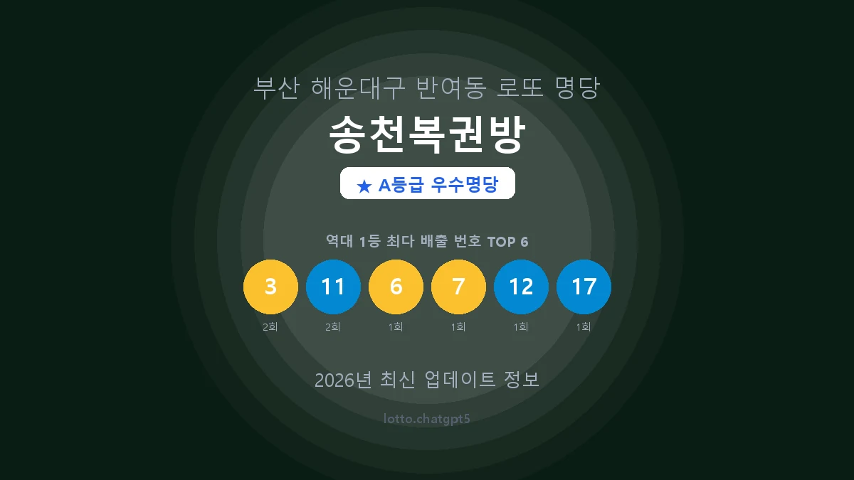 부산 해운대구 반여동 로또 명당 송천복권방 1등 2회 배출 판매점 썸네일