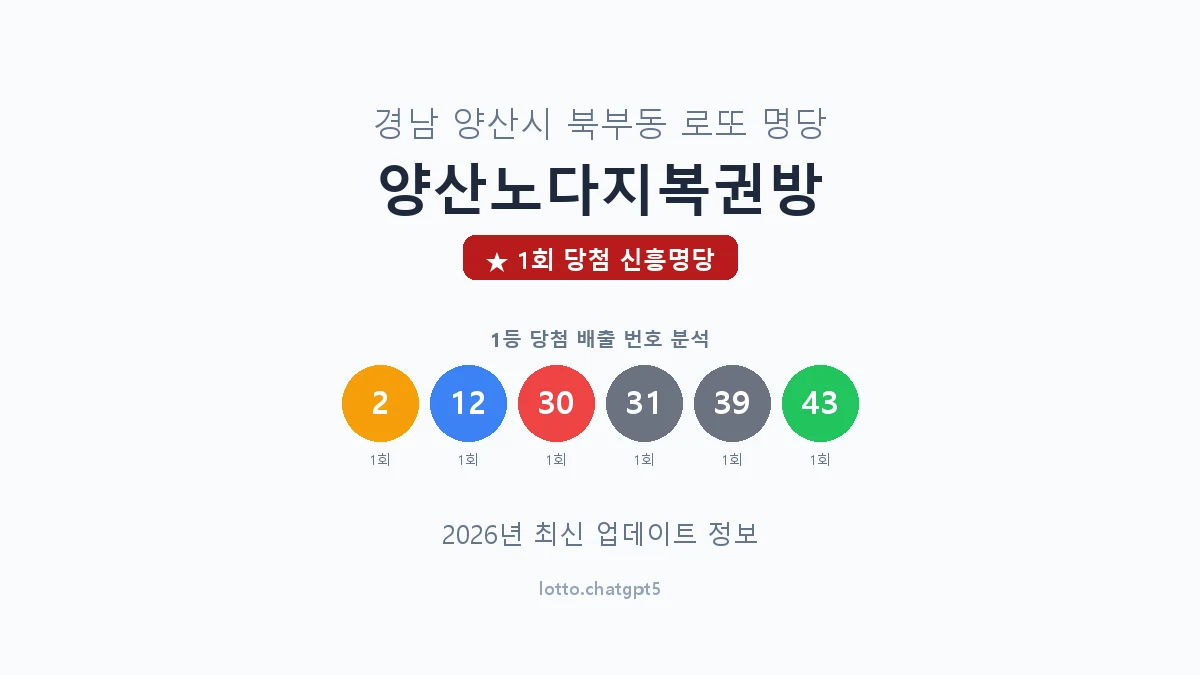 경남 양산시 북부동 로또 명당 양산노다지복권방 1등 1회 배출 판매점 썸네일