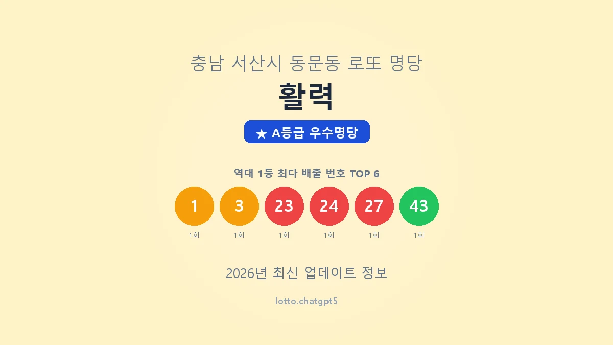 충남 서산시 동문동 로또 명당 활력 1등 2회 배출 판매점 썸네일
