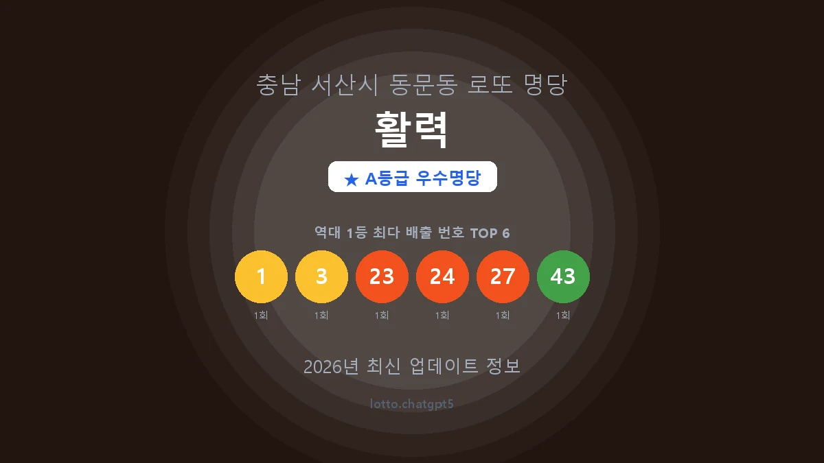 충남 서산시 동문동 로또 명당 활력 1등 2회 배출 판매점 썸네일