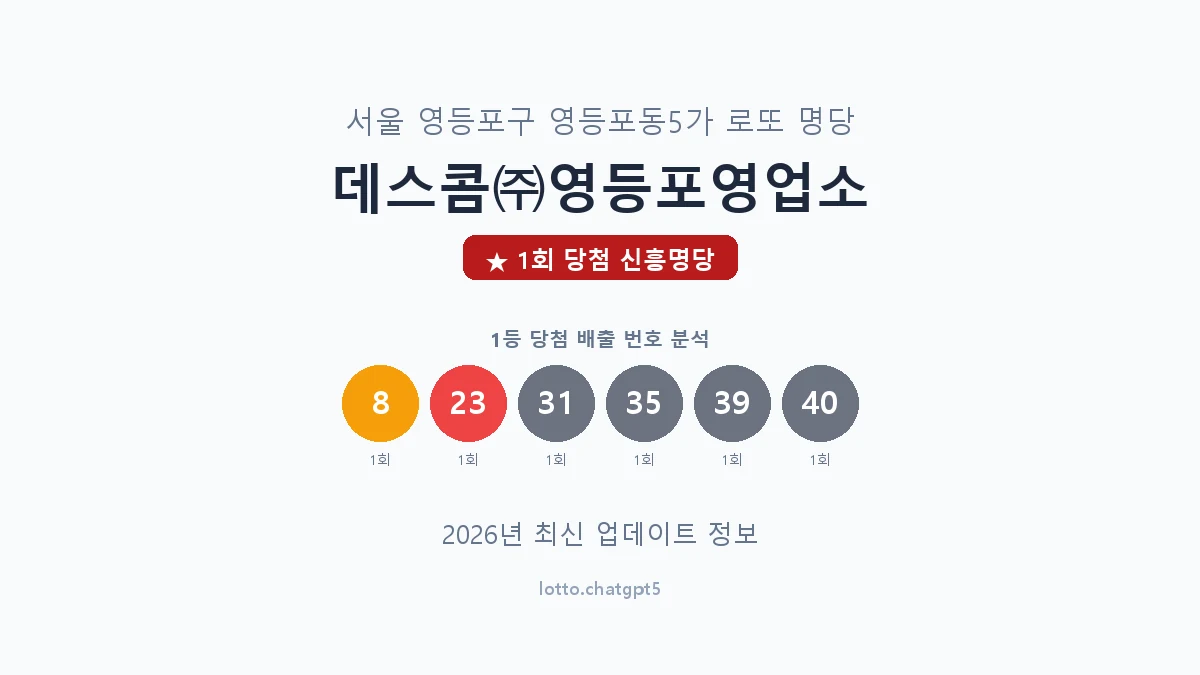 서울 영등포구 영등포동5가 로또 명당 데스콤㈜영등포영업소 1등 1회 배출 판매점 썸네일