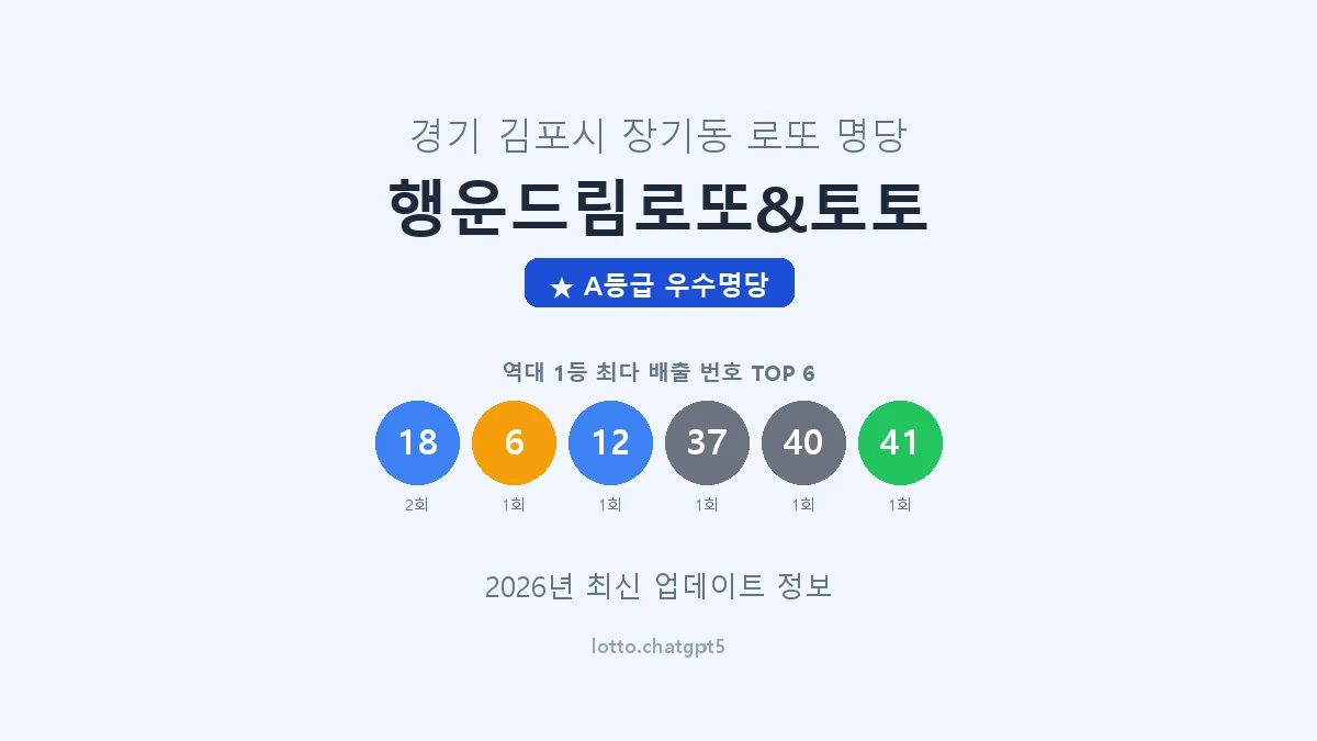 경기 김포시 장기동 로또 명당 행운드림로또&토토 1등 2회 배출 판매점 썸네일
