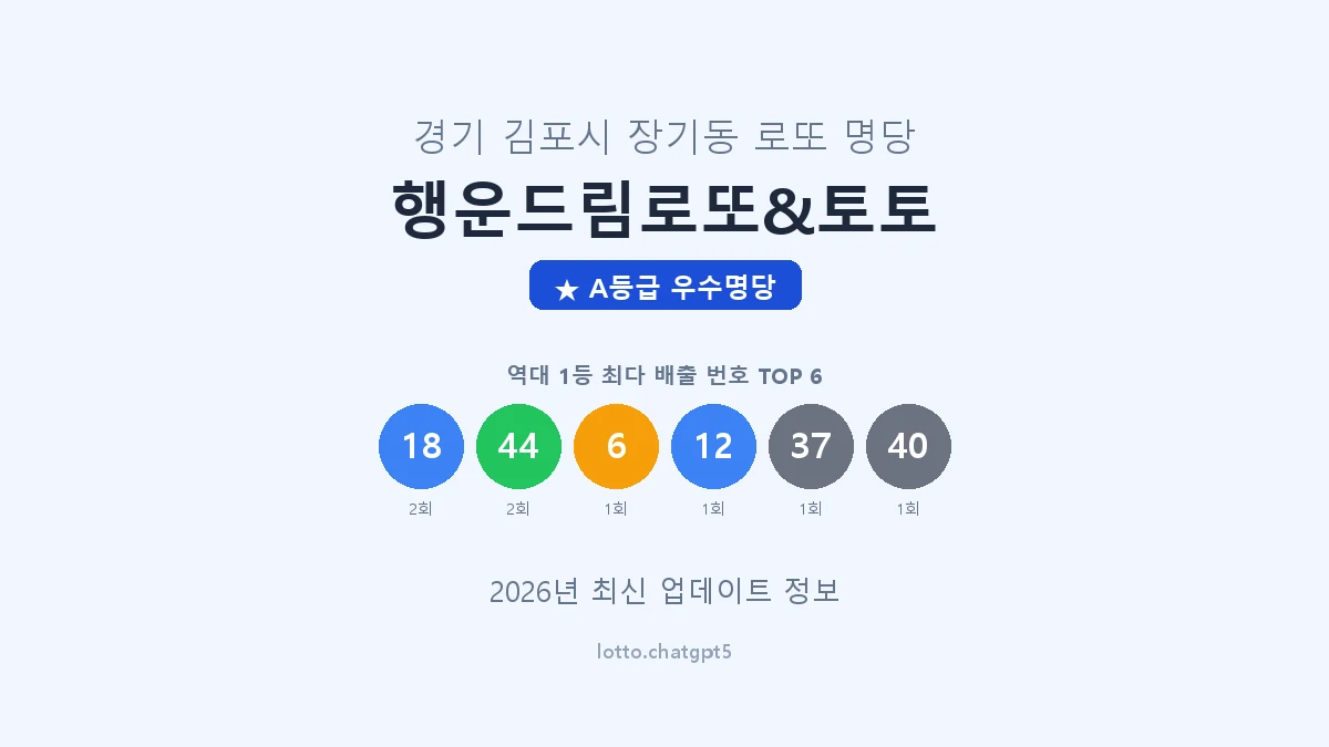 경기 김포시 장기동 로또 명당 행운드림로또&토토 1등 4회 배출 판매점 썸네일