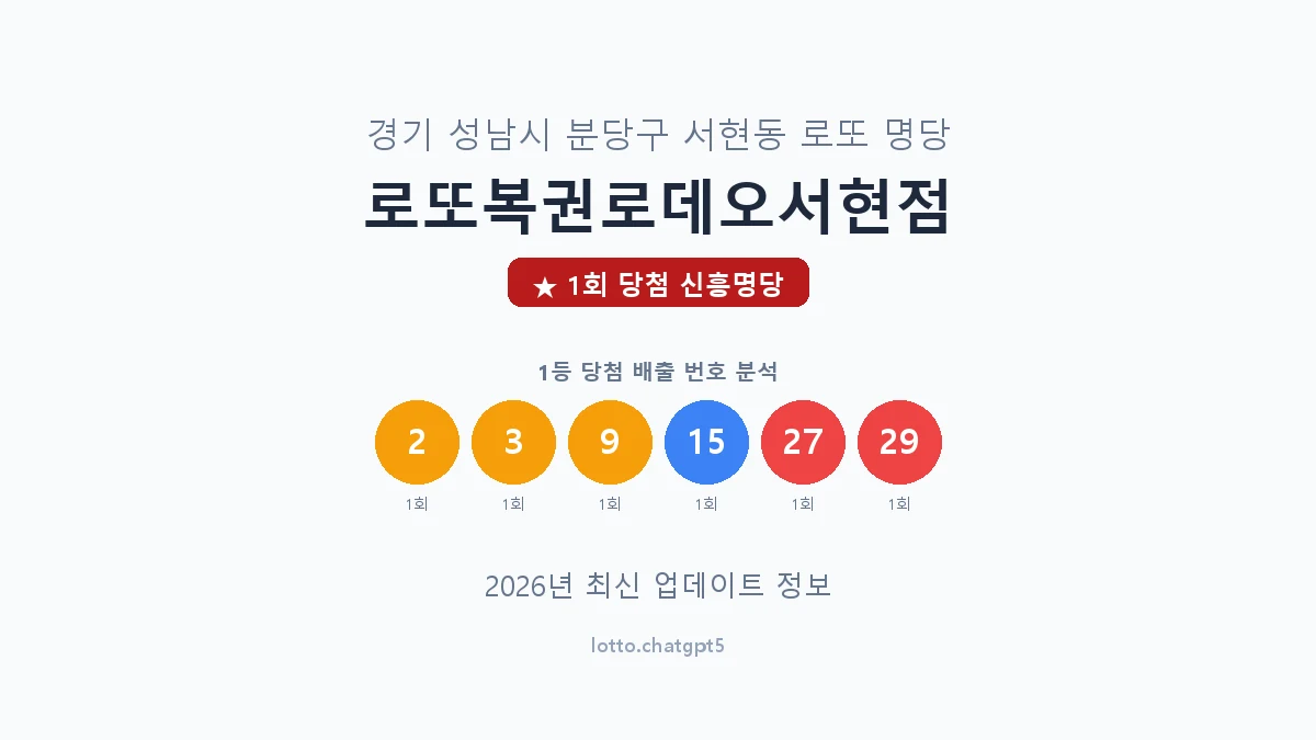 경기 성남시 서현동 로또 명당 로또복권로데오서현점 1등 1회 배출 판매점 썸네일