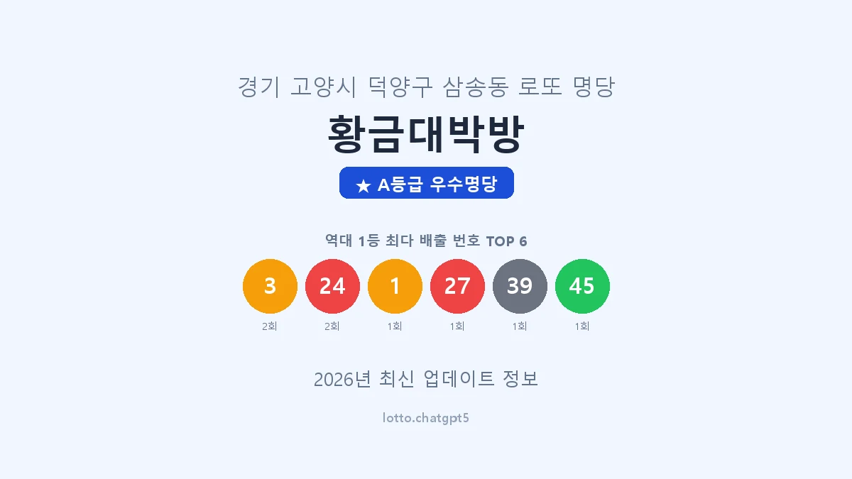 경기 고양시 삼송동 로또 명당 황금대박방 1등 2회 배출 판매점 썸네일