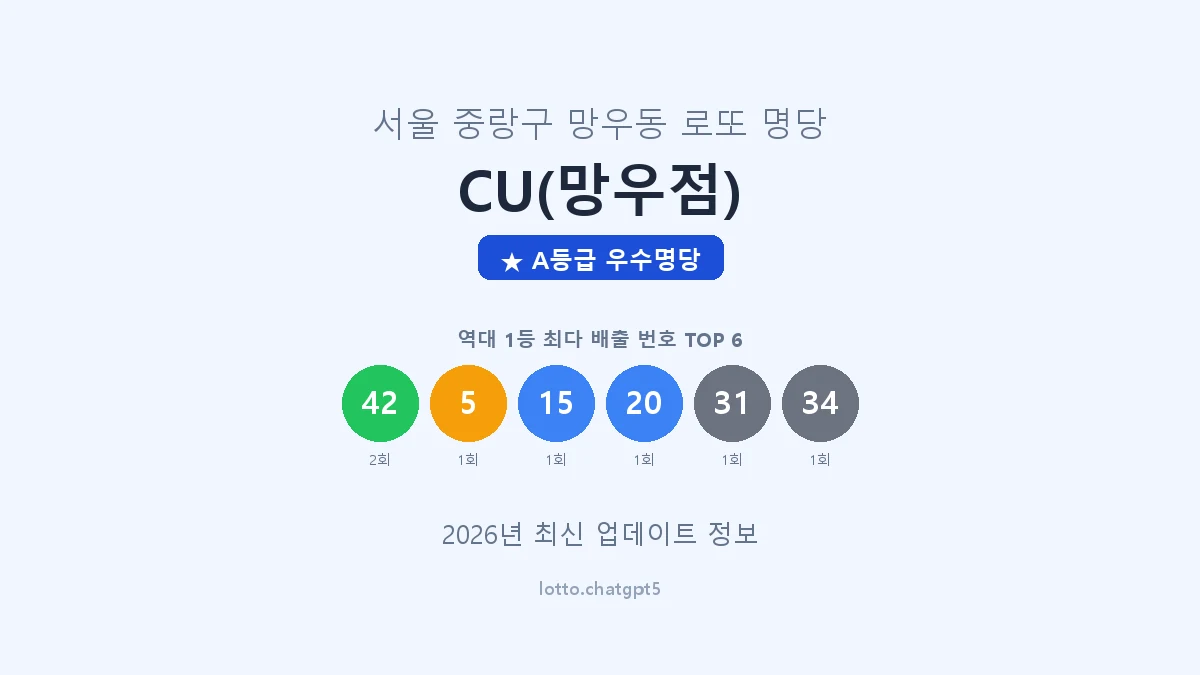 서울 중랑구 망우동 로또 명당 CU(망우점) 1등 2회 배출 판매점 썸네일