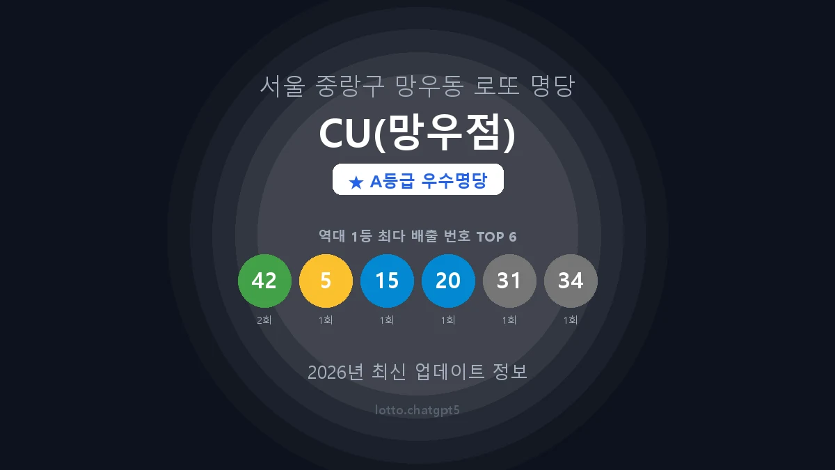 서울 중랑구 망우동 로또 명당 CU(망우점) 1등 2회 배출 판매점 썸네일