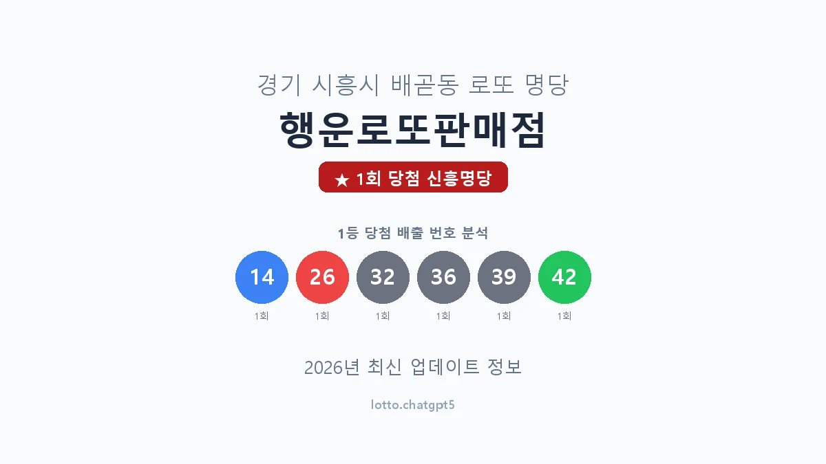 경기 시흥시 배곧동 로또 명당 행운로또판매점 1등 1회 배출 판매점 썸네일