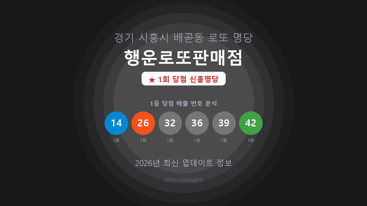 경기 시흥시 배곧동 로또 명당 행운로또판매점 1등 1회 배출 판매점 썸네일