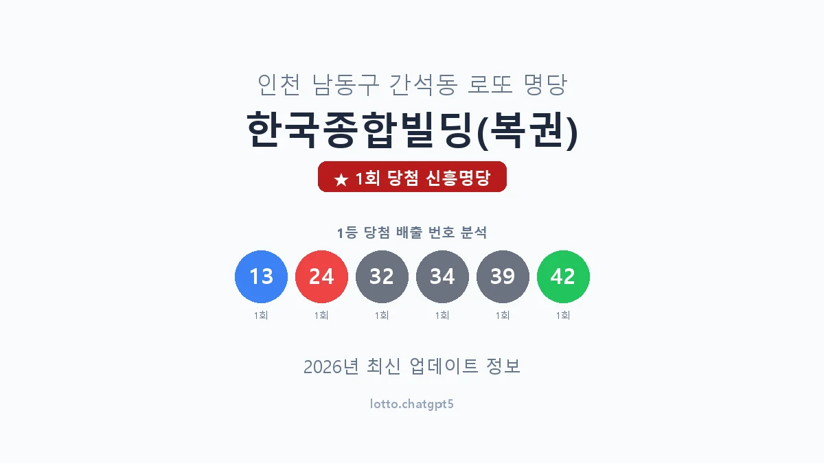 인천 남동구 간석동 로또 명당 한국종합빌딩(복권) 1등 1회 배출 판매점 썸네일