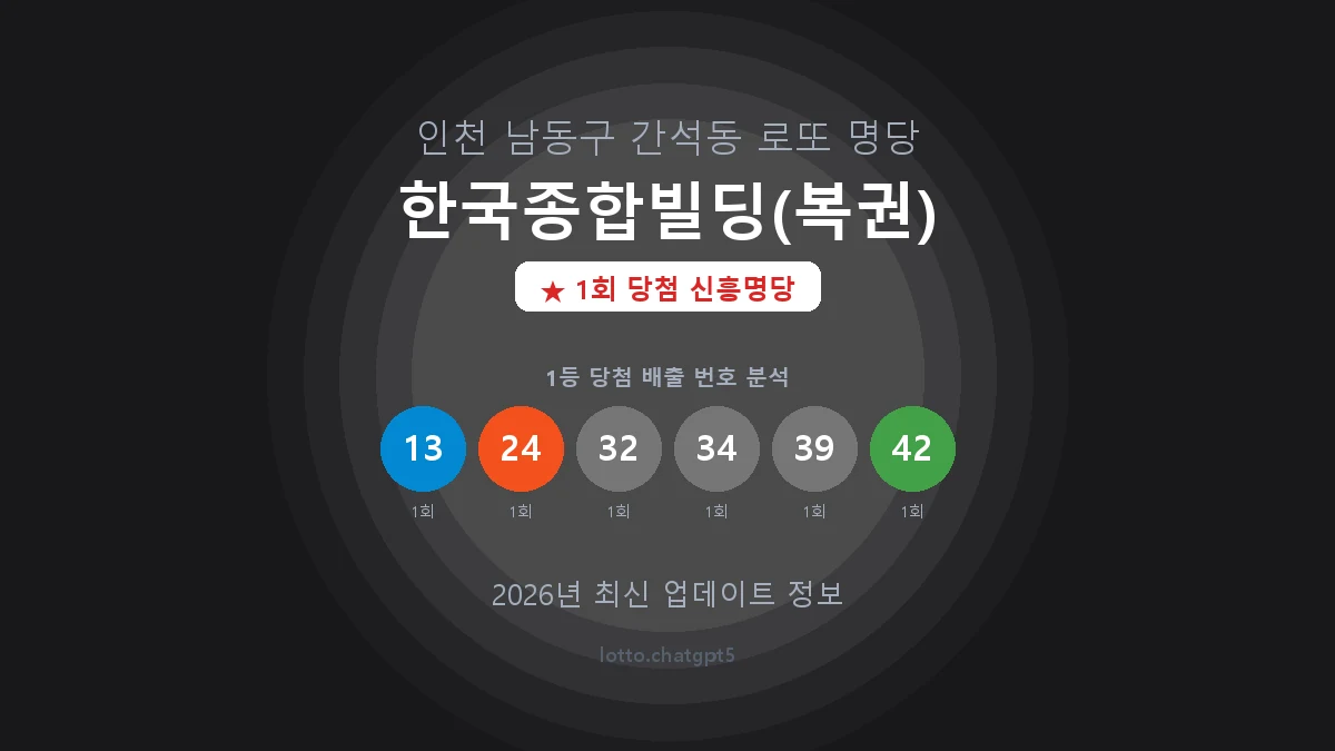 인천 남동구 간석동 로또 명당 한국종합빌딩(복권) 1등 1회 배출 판매점 썸네일
