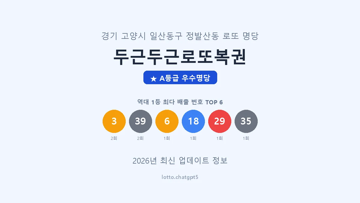 경기 고양시 정발산동 로또 명당 두근두근로또복권 1등 2회 배출 판매점 썸네일