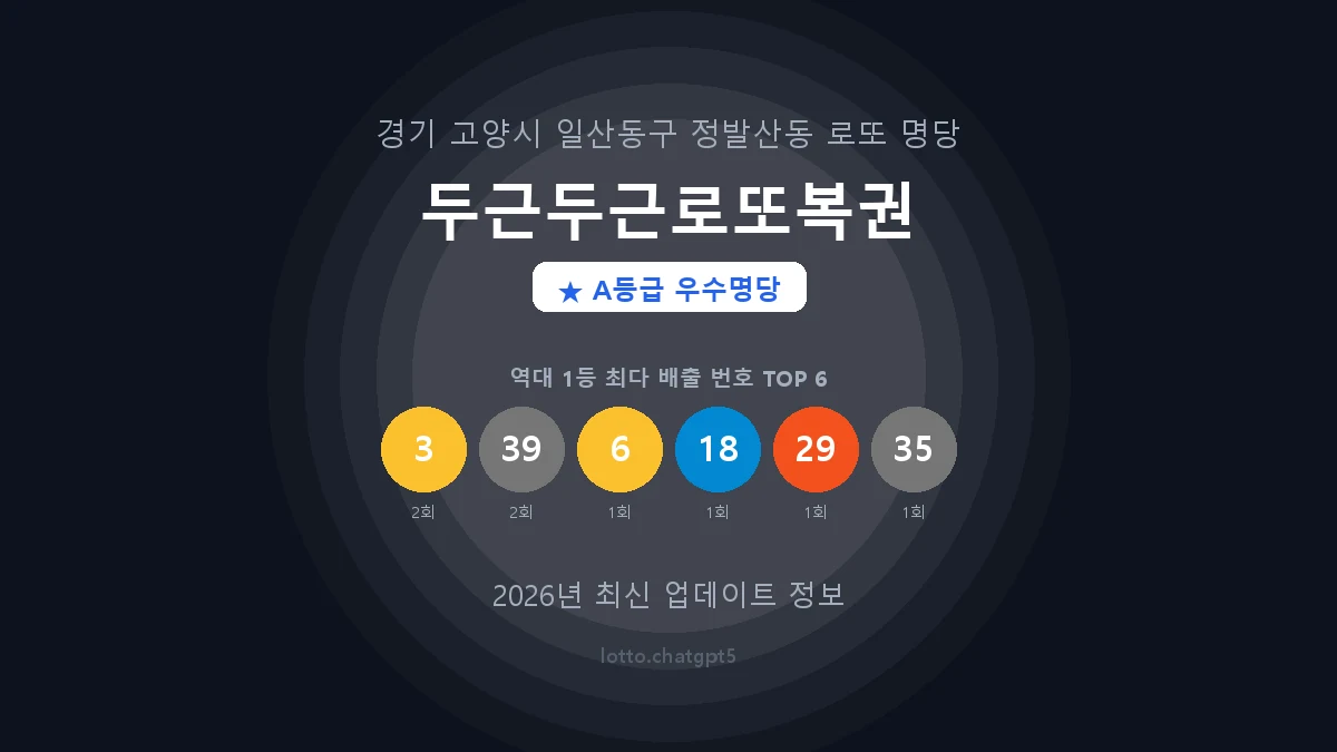 경기 고양시 정발산동 로또 명당 두근두근로또복권 1등 2회 배출 판매점 썸네일
