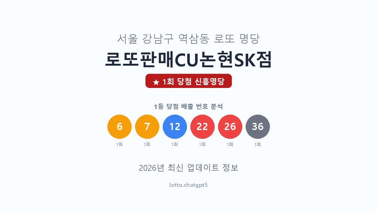서울 강남구 역삼동 로또 명당 로또판매CU논현SK점 1등 1회 배출 판매점 썸네일