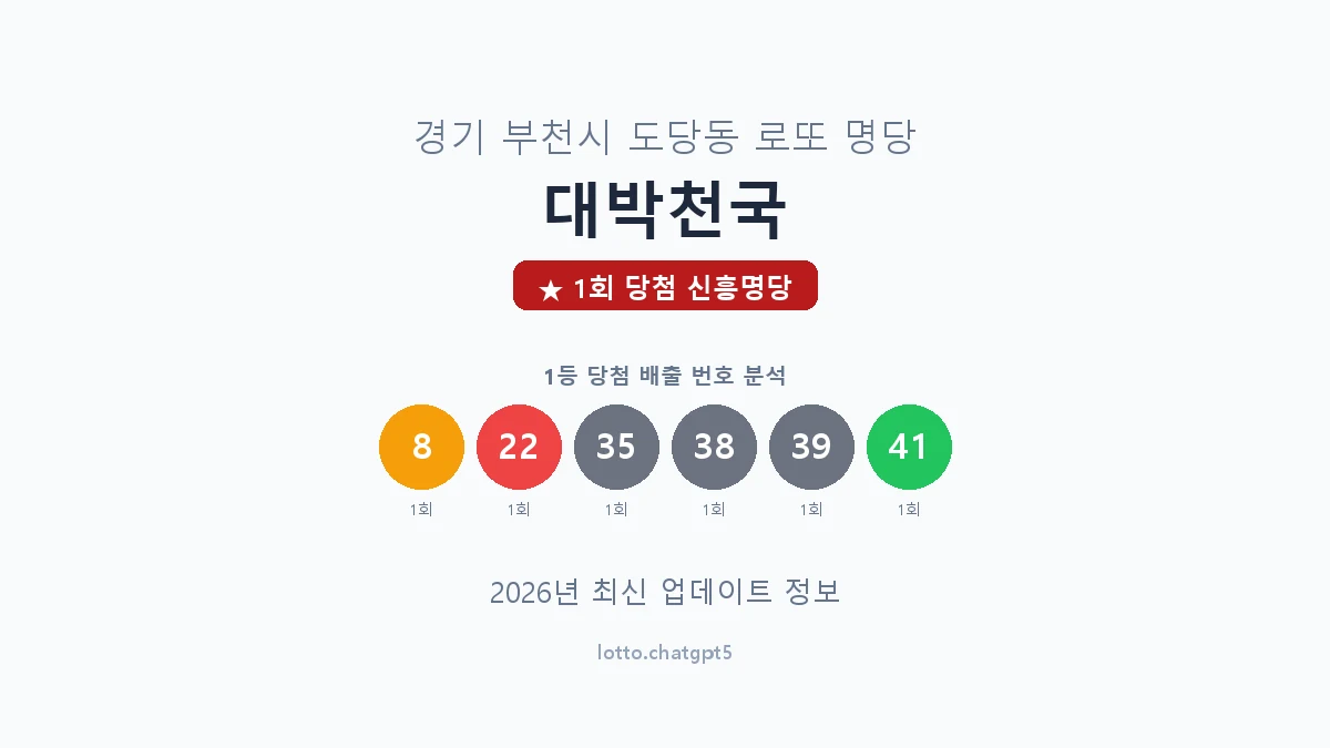 경기 부천시 도당동 로또 명당 대박천국 1등 1회 배출 판매점 썸네일