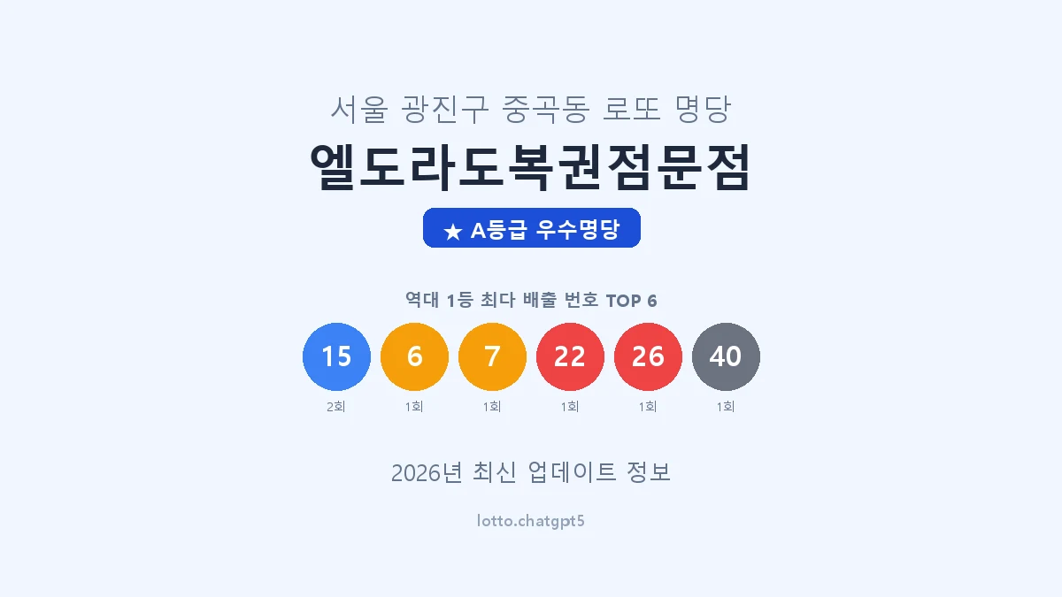 서울 광진구 중곡동 로또 명당 엘도라도복권점문점 1등 3회 배출 판매점 썸네일