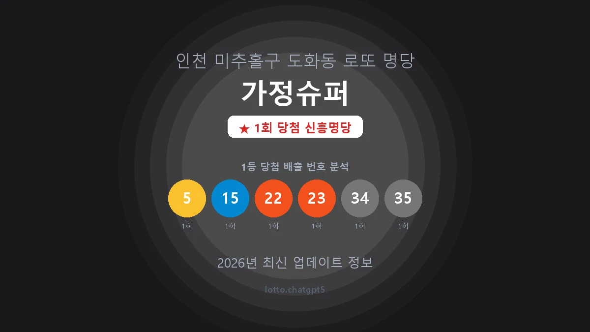 인천 미추홀구 도화동 로또 명당 가정슈퍼 1등 1회 배출 판매점 썸네일
