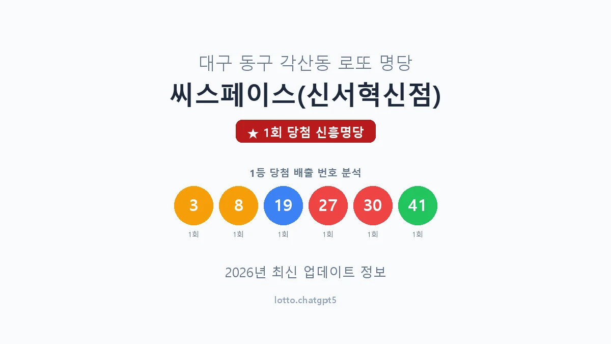 대구 동구 각산동 로또 명당 씨스페이스(신서혁신점) 1등 1회 배출 판매점 썸네일