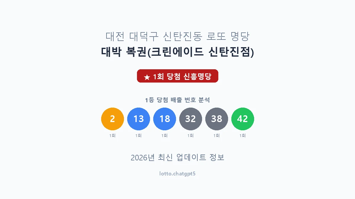 대전 대덕구 신탄진동 로또 명당 대박 복권(크린에이드 신탄진점) 1등 1회 배출 판매점 썸네일