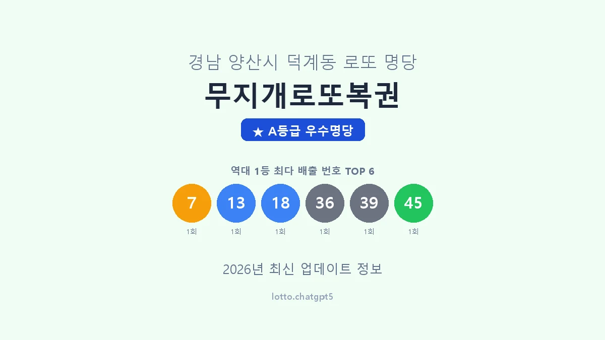 경남 양산시 덕계동 로또 명당 무지개로또복권 1등 2회 배출 판매점 썸네일