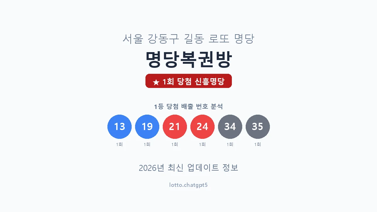 서울 강동구 길동 로또 명당 명당복권방 1등 1회 배출 판매점 썸네일