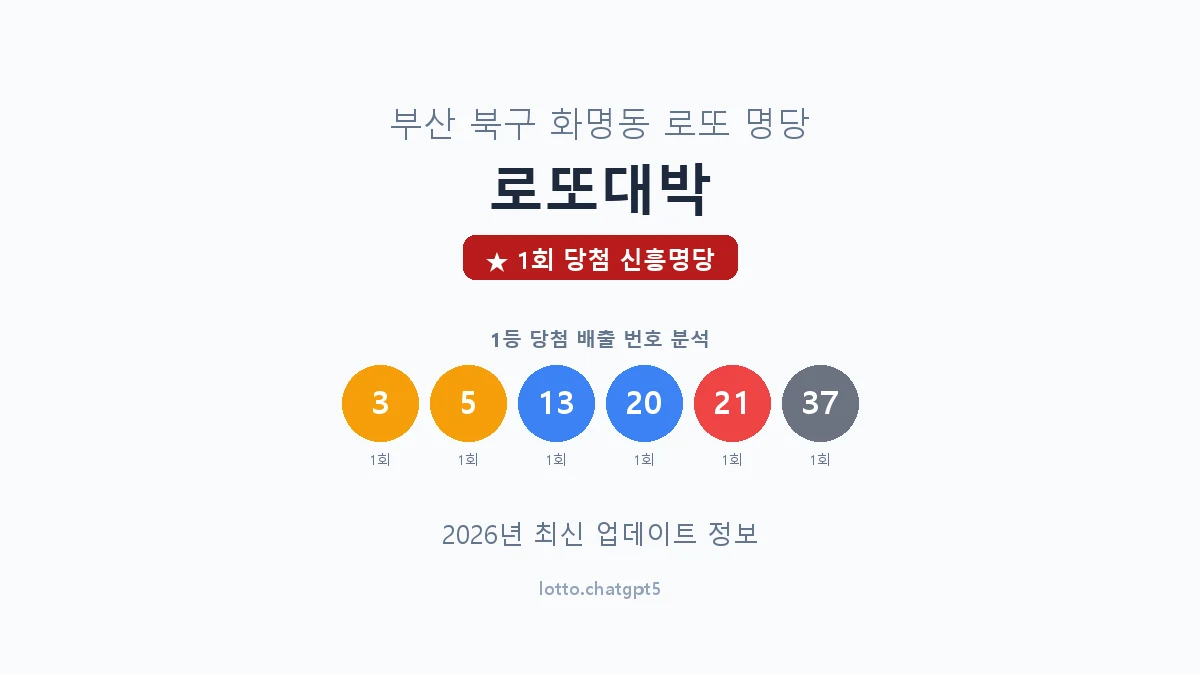 부산 북구 화명동 로또 명당 로또대박 1등 1회 배출 판매점 썸네일