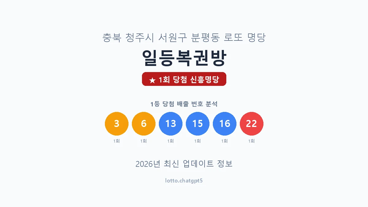 충북 청주시 분평동 로또 명당 일등복권방 1등 1회 배출 판매점 썸네일
