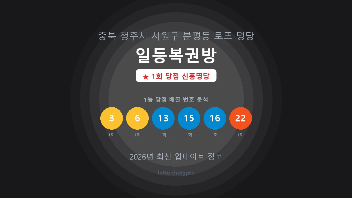 충북 청주시 분평동 로또 명당 일등복권방 1등 1회 배출 판매점 썸네일