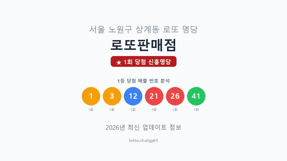 서울 노원구 상계동 로또 명당 로또판매점 1등 1회 배출 판매점 썸네일