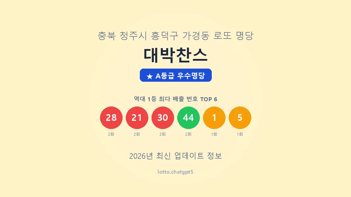 충북 청주시 가경동 로또 명당 대박찬스 1등 4회 배출 판매점 썸네일