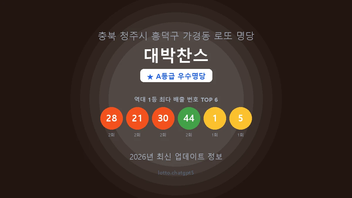 충북 청주시 가경동 로또 명당 대박찬스 1등 4회 배출 판매점 썸네일