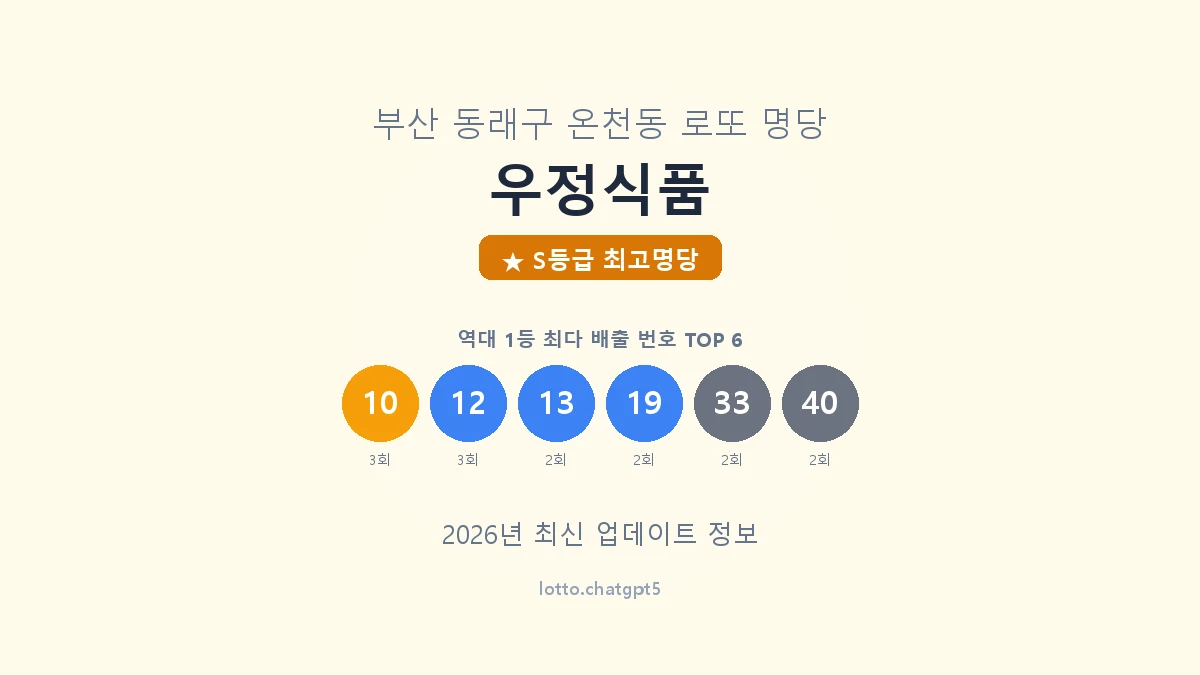 부산 동래구 온천동 로또 명당 우정식품 1등 5회 배출 판매점 썸네일