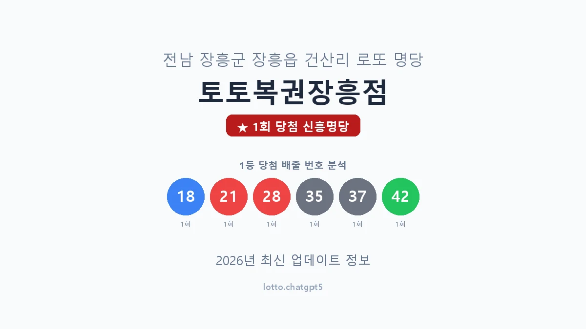 전남 장흥군 장흥읍 로또 명당 토토복권장흥점 1등 1회 배출 판매점 썸네일