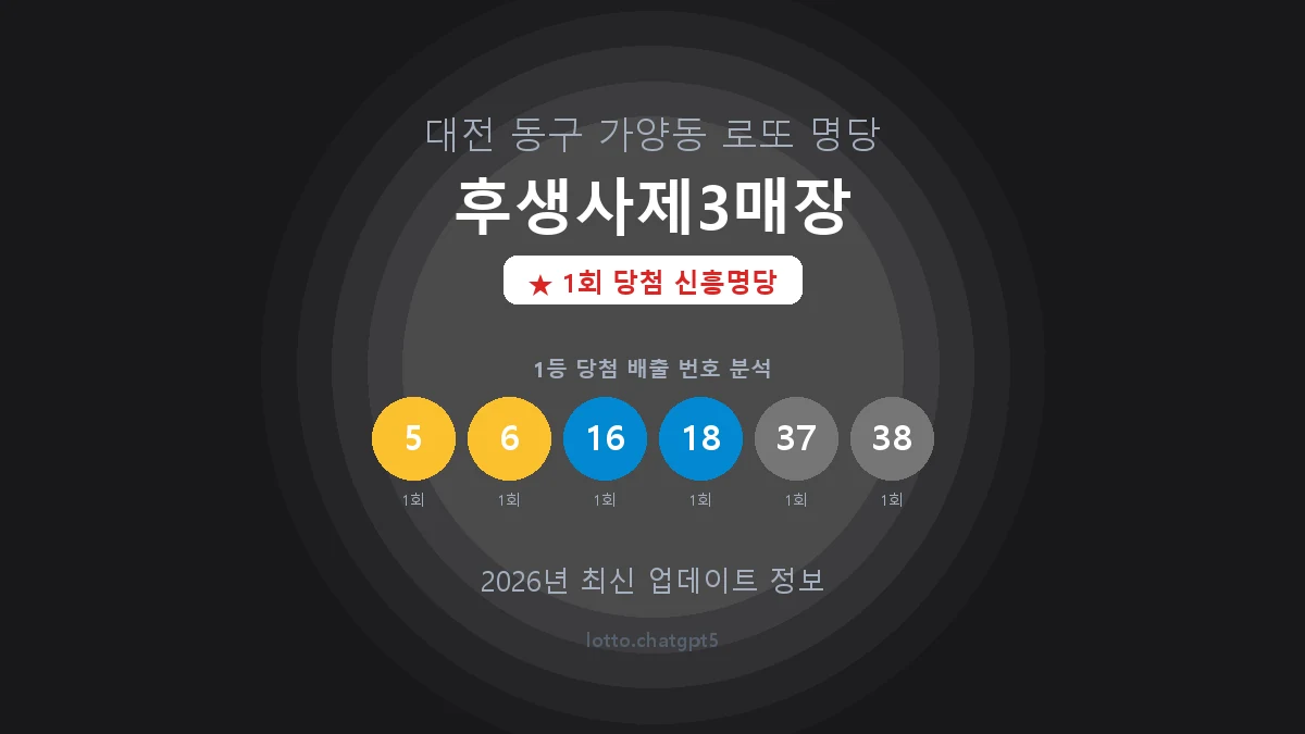 대전 동구 가양동 로또 명당 후생사제3매장 1등 1회 배출 판매점 썸네일