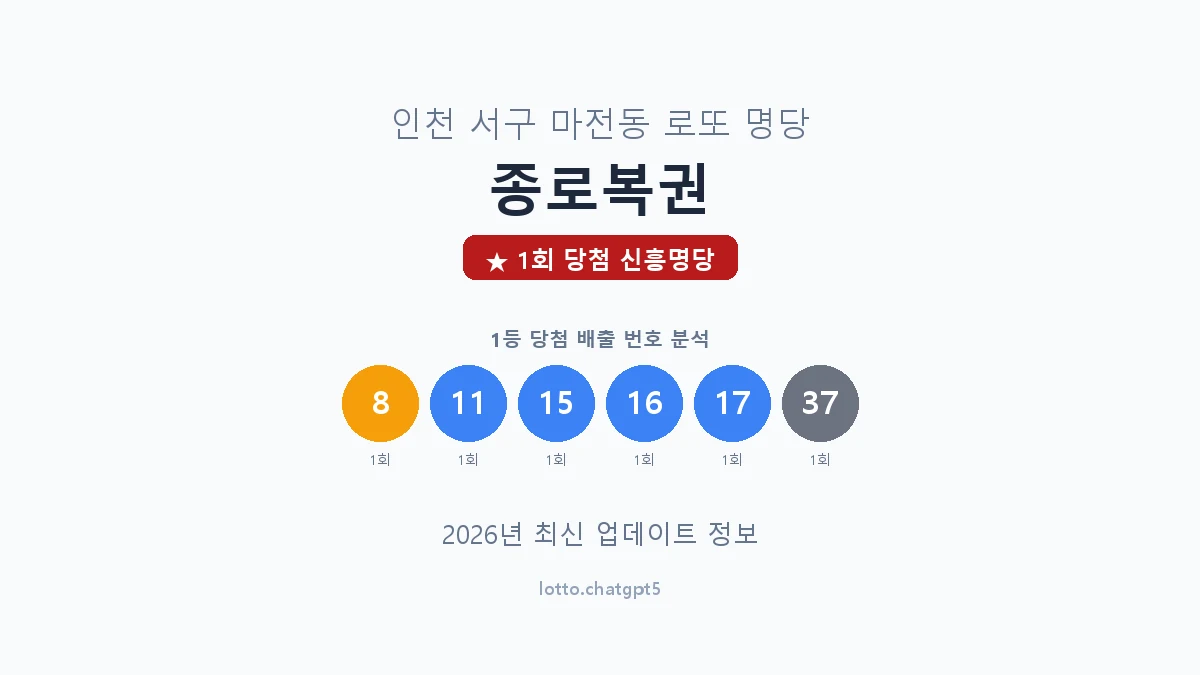 인천 서구 마전동 로또 명당 종로복권 1등 1회 배출 판매점 썸네일