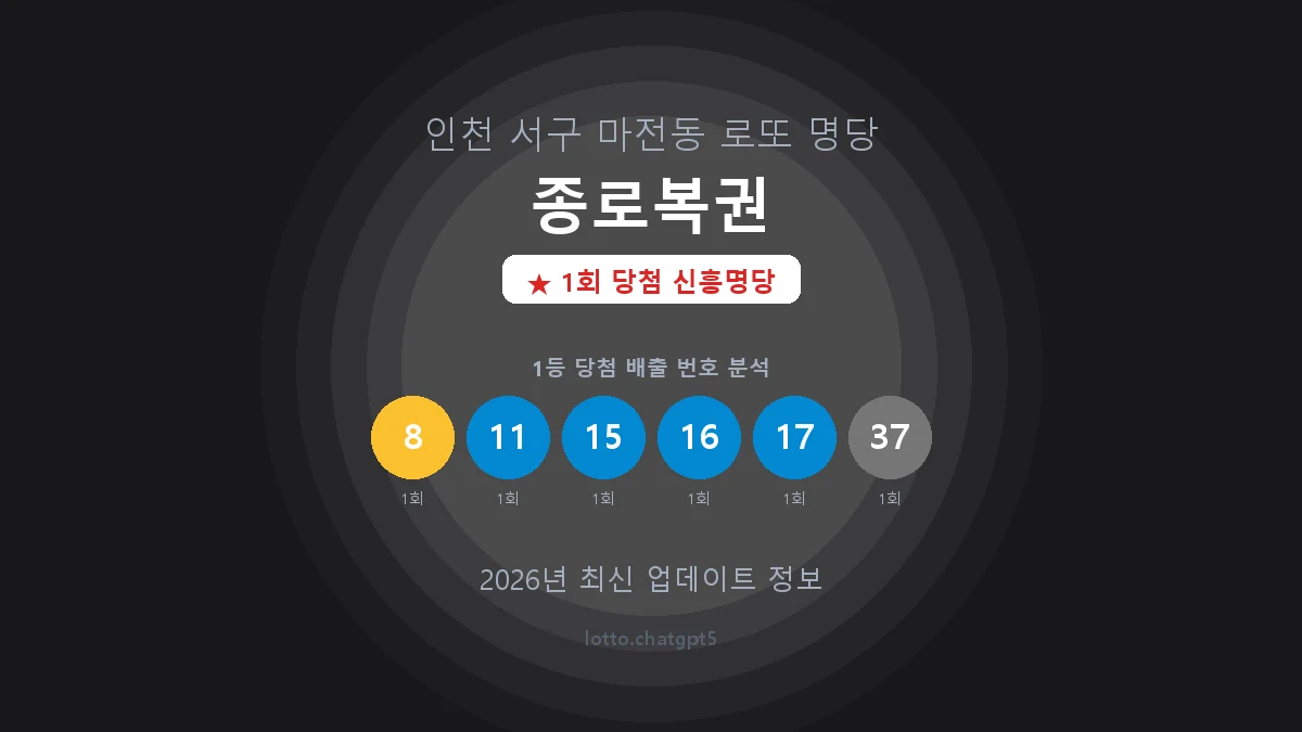 인천 서구 마전동 로또 명당 종로복권 1등 1회 배출 판매점 썸네일