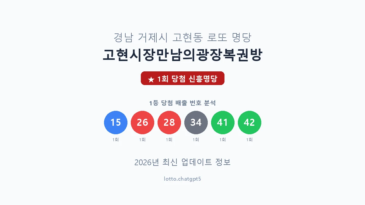 경남 거제시 고현동 로또 명당 고현시장만남의광장복권방 1등 1회 배출 판매점 썸네일