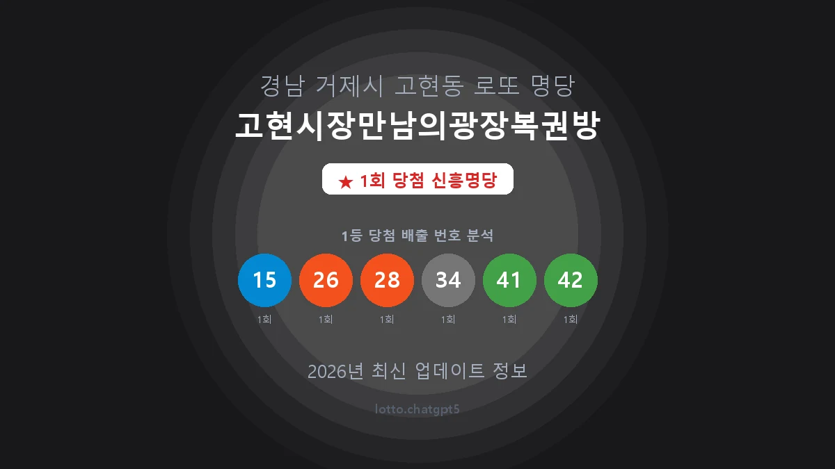 경남 거제시 고현동 로또 명당 고현시장만남의광장복권방 1등 1회 배출 판매점 썸네일
