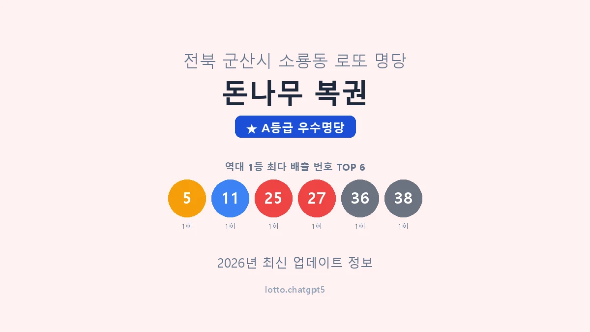 전북 군산시 소룡동 로또 명당 돈나무 복권 1등 2회 배출 판매점 썸네일