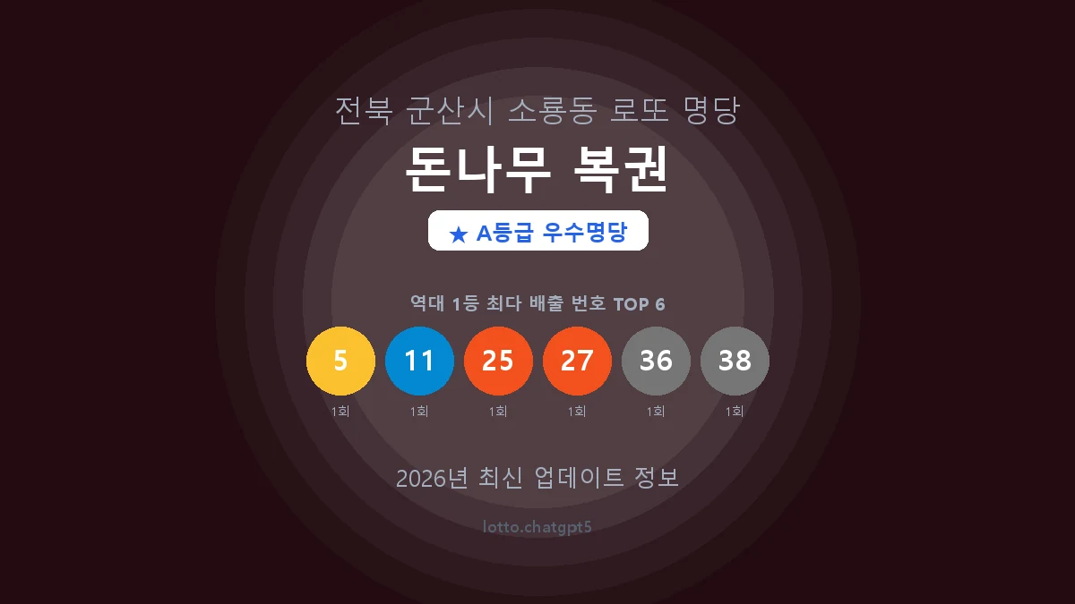전북 군산시 소룡동 로또 명당 돈나무 복권 1등 2회 배출 판매점 썸네일