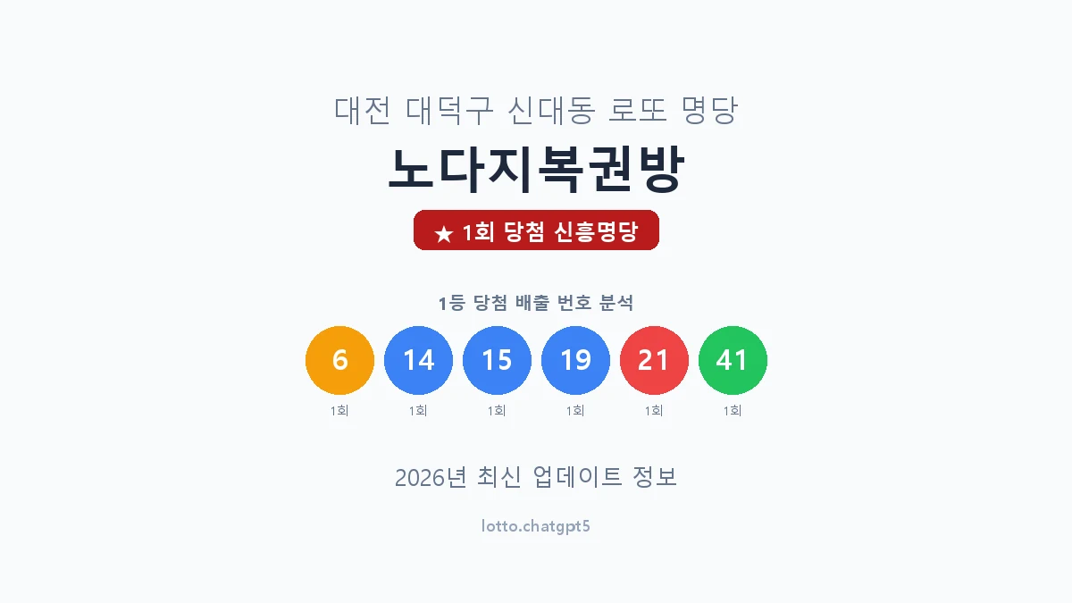 대전 대덕구 신대동 로또 명당 노다지복권방 1등 1회 배출 판매점 썸네일