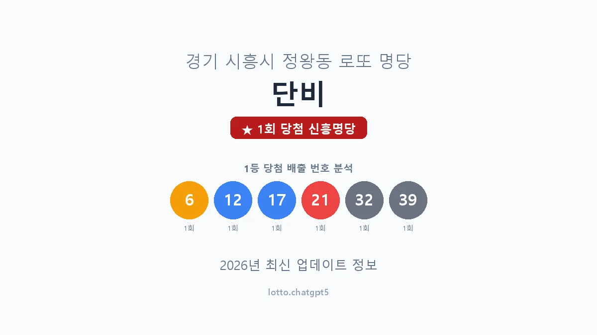 경기 시흥시 정왕동 로또 명당 단비 1등 1회 배출 판매점 썸네일