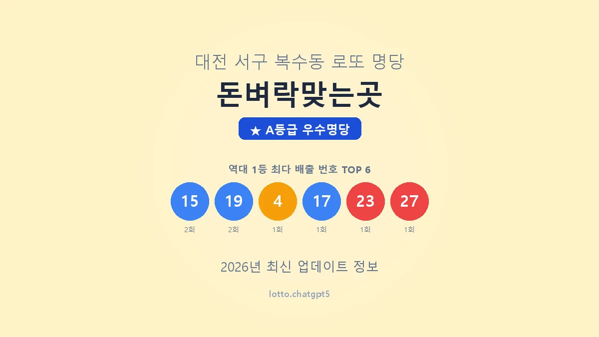 대전 서구 복수동 로또 명당 돈벼락맞는곳 1등 3회 배출 판매점 썸네일